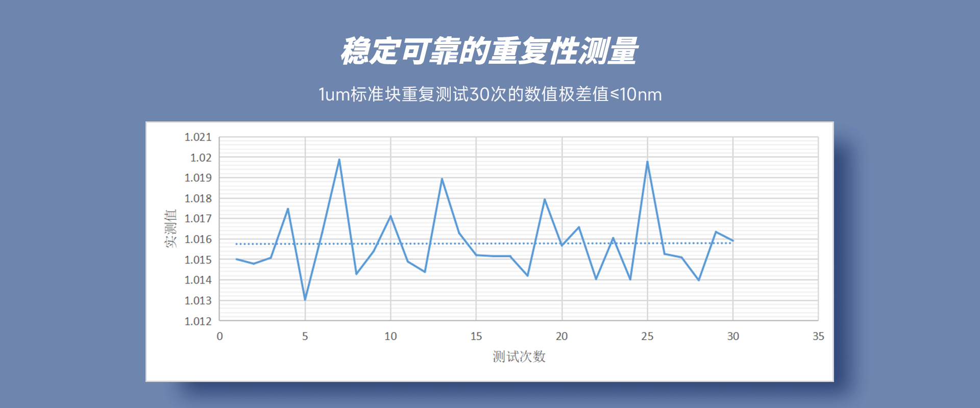 國(guó)產(chǎn)臺(tái)階儀JS100A測(cè)量