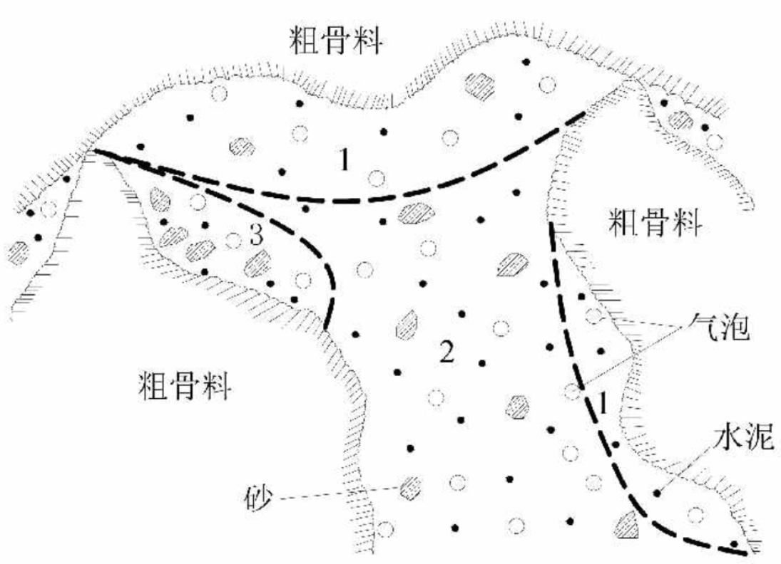 混凝土澆筑成型后展示圖